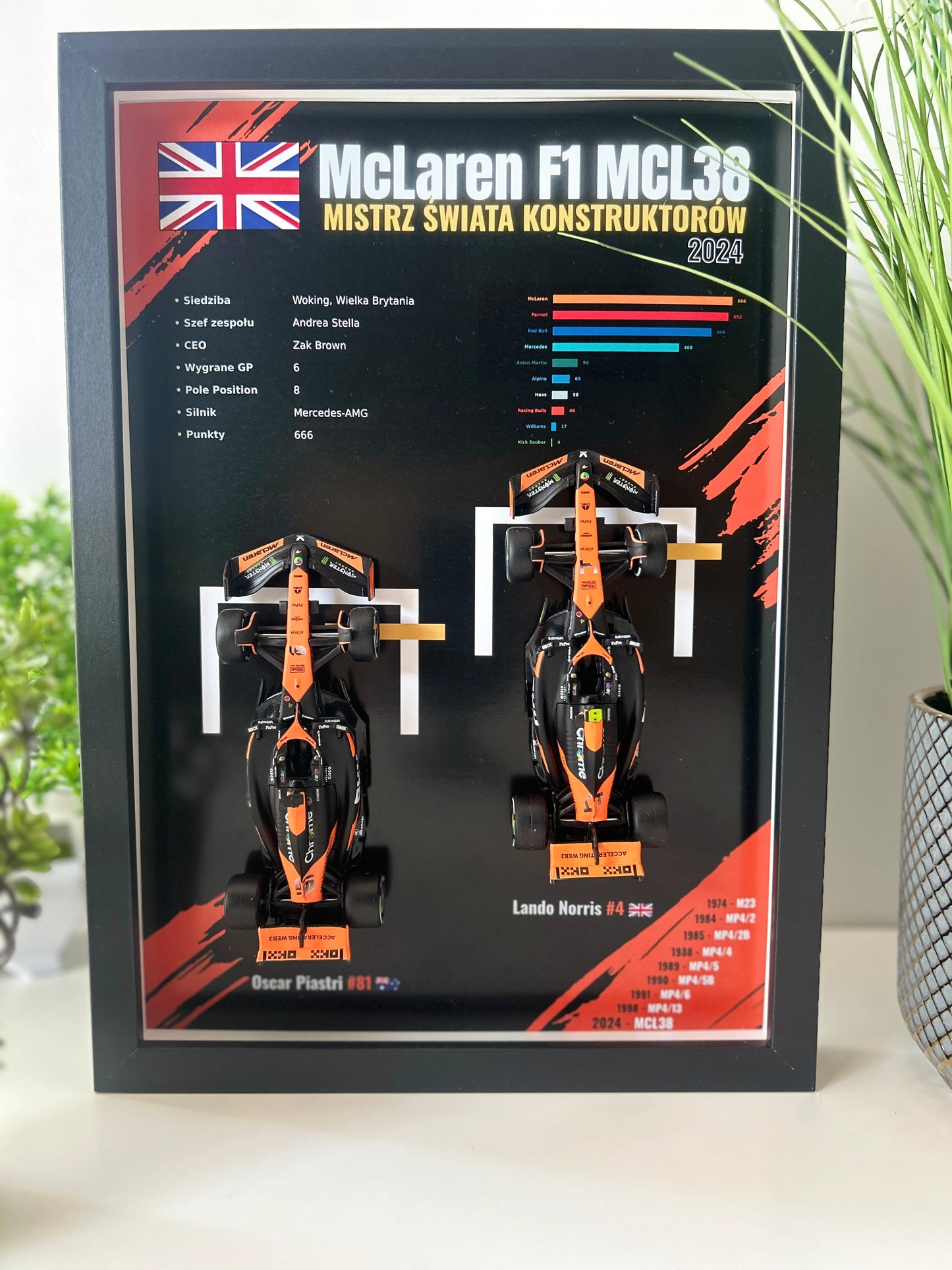 F1 McLaren | Mistrz Świata Konstruktorów